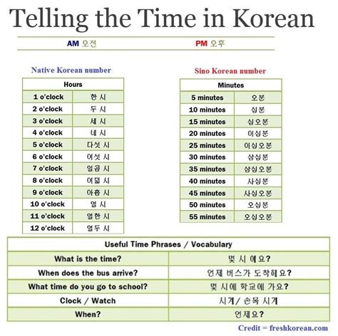 8 am KST to CST. . Korean time to cst